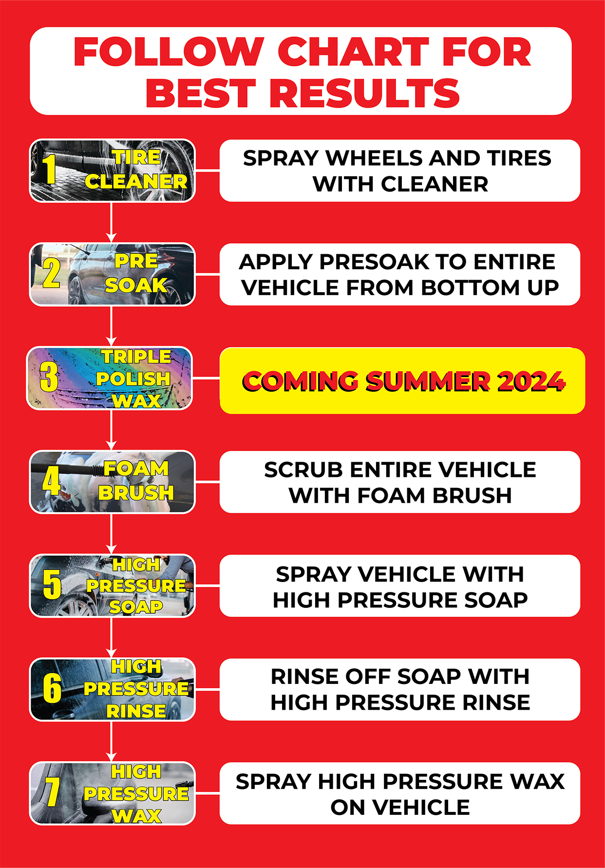 Step by Step guide to washing a car at north street self serve car wash Uxbridge.