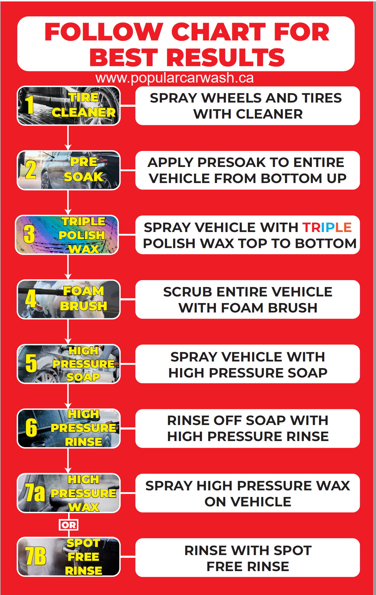 Step by Step guide to washing a car at Hopkins street self serve car wash Whitby.